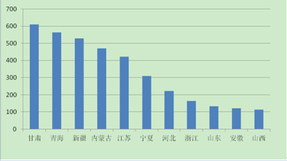 2017年中國分布式光伏發(fā)電行業(yè)概況、行業(yè)細(xì)分領(lǐng)域分析