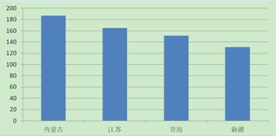 2017年中國分布式光伏發(fā)電行業(yè)概況、行業(yè)細(xì)分領(lǐng)域分析