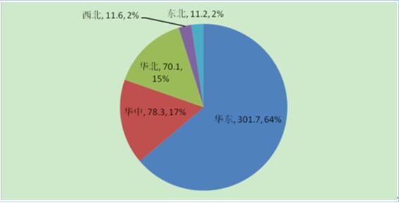 2017年中國分布式光伏發(fā)電行業(yè)概況、行業(yè)細(xì)分領(lǐng)域分析