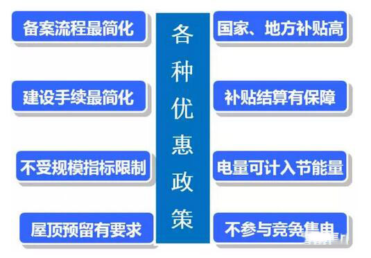 為了推動分布式光伏發(fā)展，國家采取了哪些具體舉措