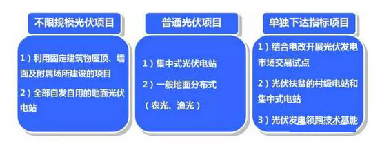 為了推動分布式光伏發(fā)展，國家采取了哪些具體舉措