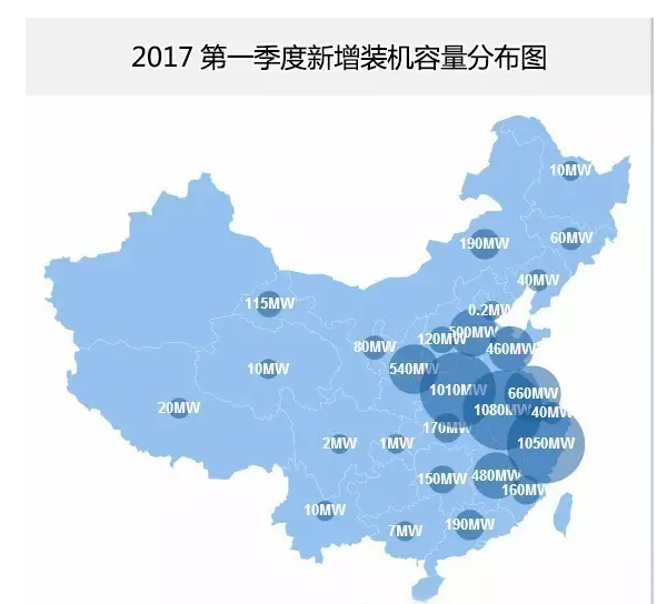 分布式光伏正式確立市場(chǎng)地位 2017年一季度成績(jī)亮眼同比增長(zhǎng)151%！