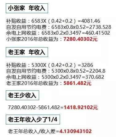 差之毫厘，謬之千里！裝上這種光伏你就虧大了!