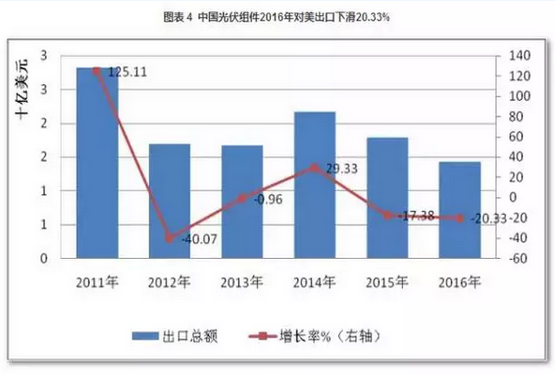 2016光伏裝機里程碑之年:從中國到美日歐全產(chǎn)業(yè)鏈數(shù)據(jù)分析