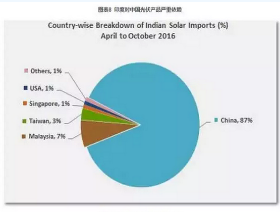 2016光伏裝機里程碑之年:從中國到美日歐全產(chǎn)業(yè)鏈數(shù)據(jù)分析