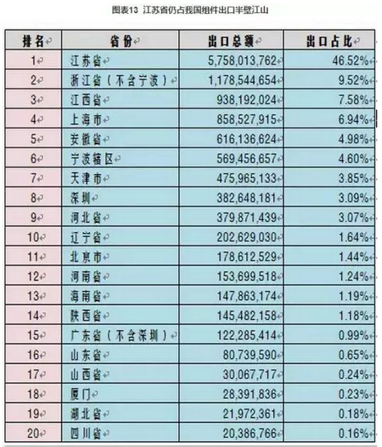 2016光伏裝機里程碑之年:從中國到美日歐全產(chǎn)業(yè)鏈數(shù)據(jù)分析