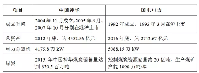中國(guó)神華、國(guó)電電力同時(shí)因重大事項(xiàng)停牌