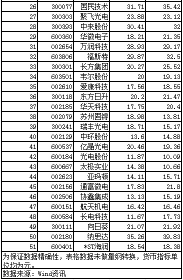 天龍光電資產減值大幅減少 毛利率異常大幅提升 數(shù)千萬元預收款項從何而來？