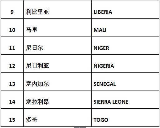 色列計(jì)劃投資10億美元在西共體國(guó)家建設(shè)太陽(yáng)能發(fā)電項(xiàng)目