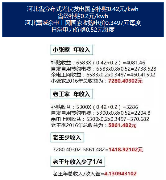 便宜的光伏產(chǎn)品長啥樣？自古一分價(jià)錢一分貨