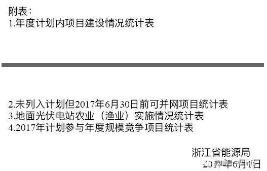 開始掐農光？浙江要求緊急上報地面光伏電站年度計劃執(zhí)行情況