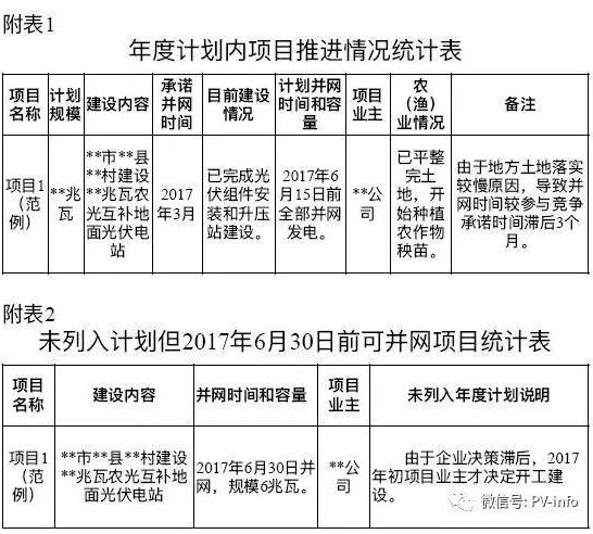 開始掐農光？浙江要求緊急上報地面光伏電站年度計劃執(zhí)行情況