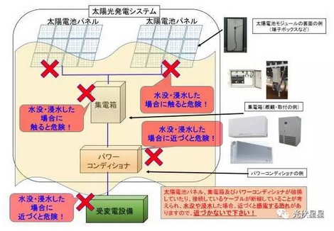 雨季來臨，光伏電站如何面對積水？