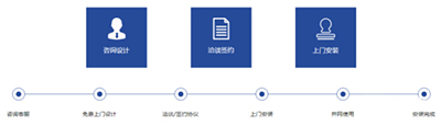 工商業(yè)光伏發(fā)電屋面踏勘，安裝建設(shè)，并網(wǎng)發(fā)電，運行維護大全