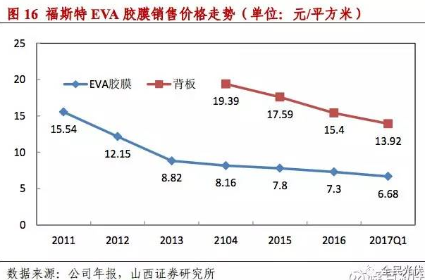 為什么未來光伏行業(yè)的周期性會減弱？