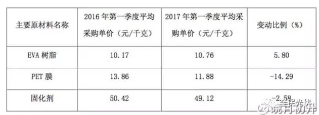 為什么未來光伏行業(yè)的周期性會減弱？