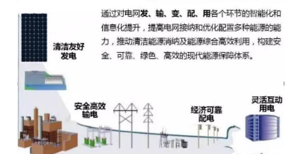 雄安新區(qū)年用電量預(yù)測超830億千瓦時，太陽能發(fā)電保障新區(qū)電力供應(yīng)