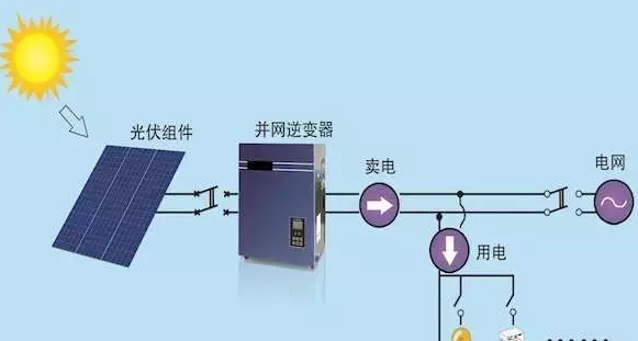 光伏逆變器維修不要粗心大意！否則隱患會(huì)出現(xiàn)在你身上