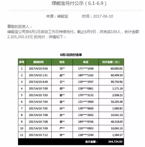 綠能寶逾期總金額超2.2億 負(fù)責(zé)人卻溜了？！