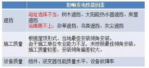 未來(lái)三年村級(jí)光伏扶貧規(guī)?；?qū)⒁徊⑾逻_(dá)——中國(guó)光伏扶貧發(fā)展的現(xiàn)狀與走向