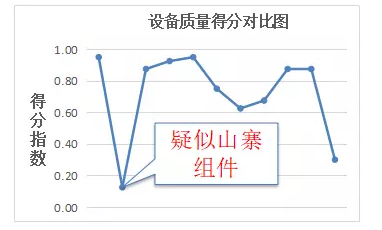 未來(lái)三年村級(jí)光伏扶貧規(guī)?；?qū)⒁徊⑾逻_(dá)——中國(guó)光伏扶貧發(fā)展的現(xiàn)狀與走向
