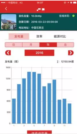 南北方建光伏電站，發(fā)電量差多少？
