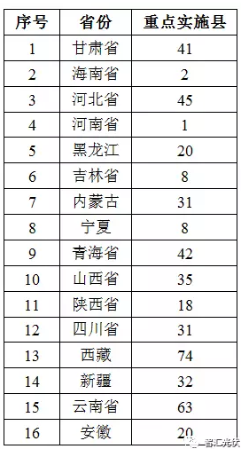 對部分光伏扶貧項(xiàng)目補(bǔ)貼發(fā)放的擔(dān)憂