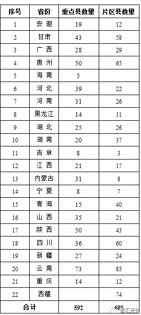 對部分光伏扶貧項(xiàng)目補(bǔ)貼發(fā)放的擔(dān)憂