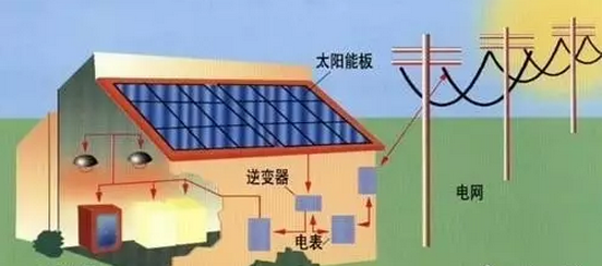 質(zhì)保保25年？你的光伏組件行嗎？該如何選擇？