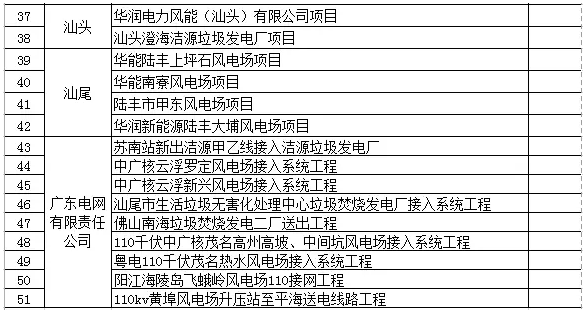 廣東省公示第七批51個(gè)可再生能源電價(jià)附加補(bǔ)助項(xiàng)目，4個(gè)光伏項(xiàng)目入圍
