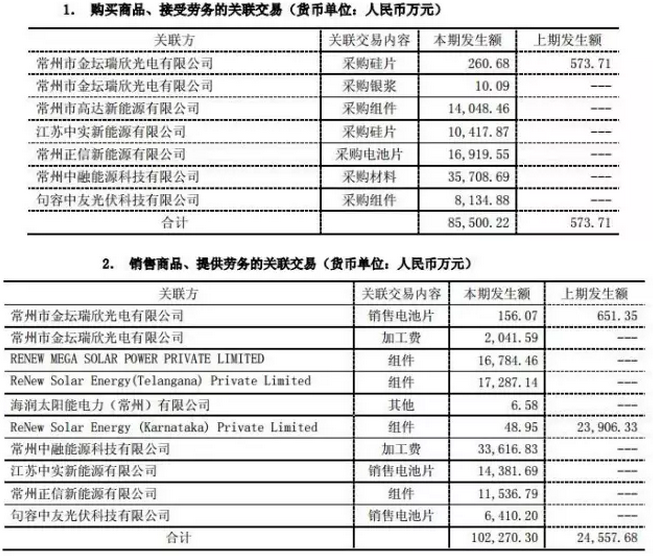 戴帽、摘帽再戴帽，*ST海潤光伏如何是好？