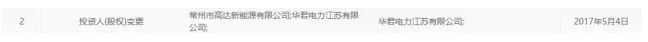 戴帽、摘帽再戴帽，*ST海潤光伏如何是好？