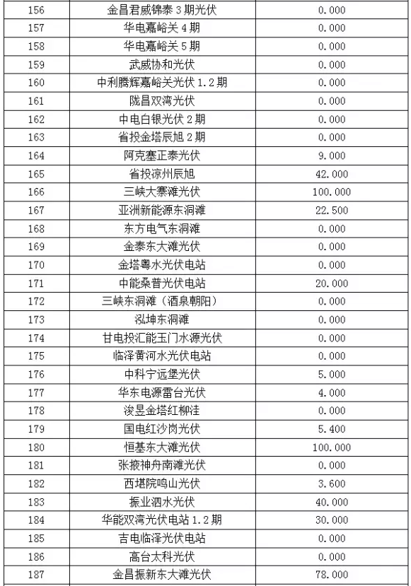 2017年6月份甘肅電網“兩個細則”考核“成績單”（光伏）火爆出爐啦！
