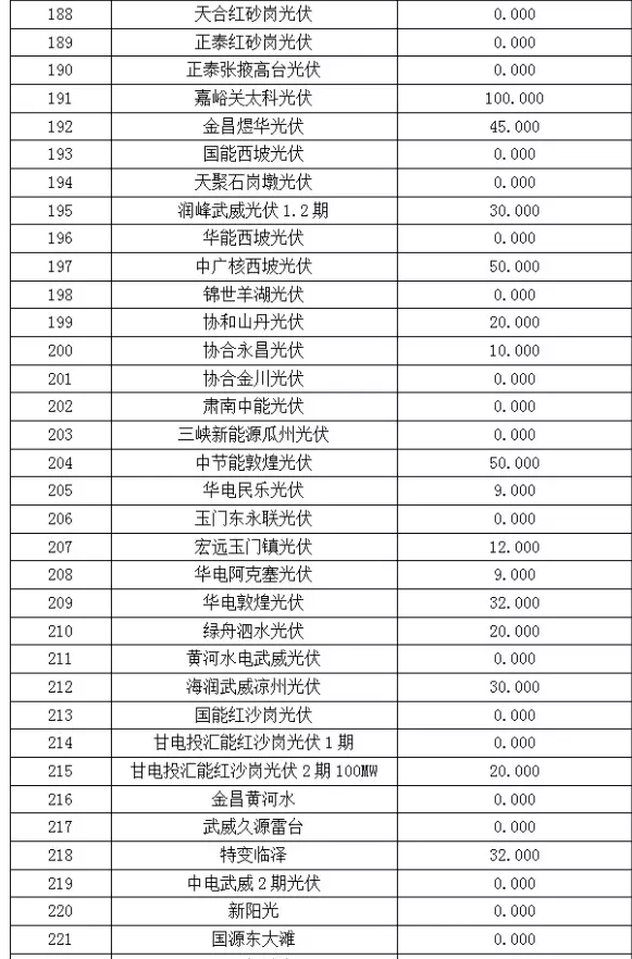2017年6月份甘肅電網“兩個細則”考核“成績單”（光伏）火爆出爐啦！