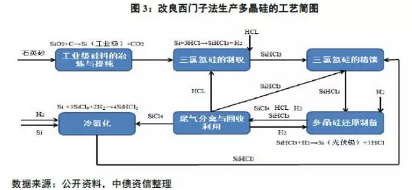 多晶硅價格沒有最低，可以更低？