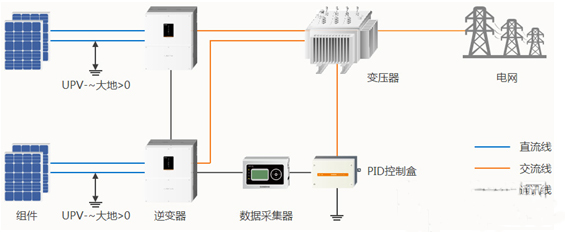 還在糾結(jié)“我的前半生”？不如抓住組串逆變器的未來吧！