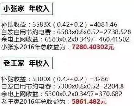 同樣裝個(gè)屋頂光伏電站，為啥我家花了4萬，他家卻只用了2.5萬？