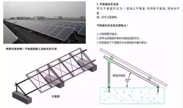 同樣裝個(gè)屋頂光伏電站，為啥我家花了4萬，他家卻只用了2.5萬？