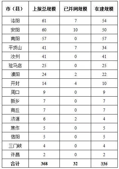 7省光伏備案規(guī)模超“十三五”規(guī)劃，暫停新項(xiàng)目備案