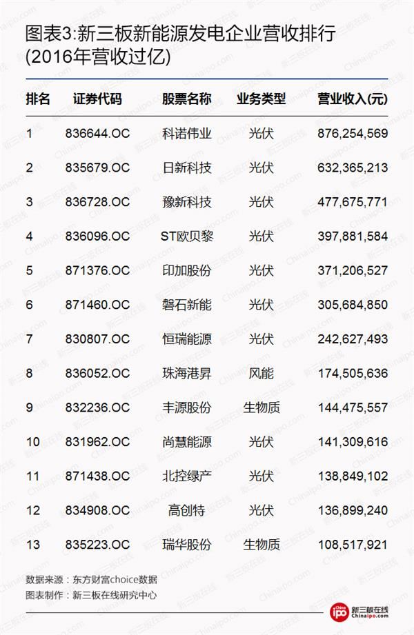 比爾蓋茨、馬云領(lǐng)銜全球富豪布局光伏等新能源 新三板企業(yè)能分幾杯羹？