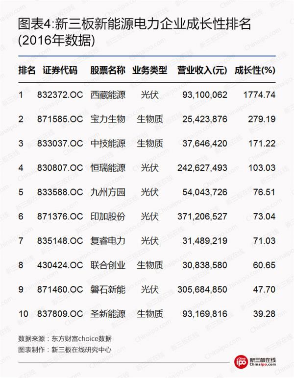 比爾蓋茨、馬云領(lǐng)銜全球富豪布局光伏等新能源 新三板企業(yè)能分幾杯羹？