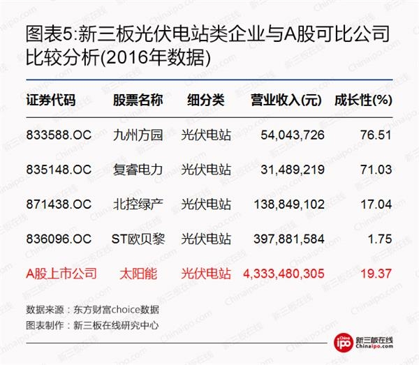 比爾蓋茨、馬云領(lǐng)銜全球富豪布局光伏等新能源 新三板企業(yè)能分幾杯羹？