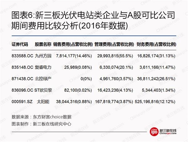 比爾蓋茨、馬云領(lǐng)銜全球富豪布局光伏等新能源 新三板企業(yè)能分幾杯羹？