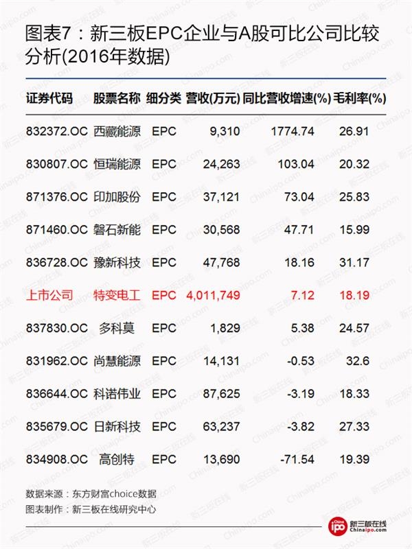 比爾蓋茨、馬云領(lǐng)銜全球富豪布局光伏等新能源 新三板企業(yè)能分幾杯羹？