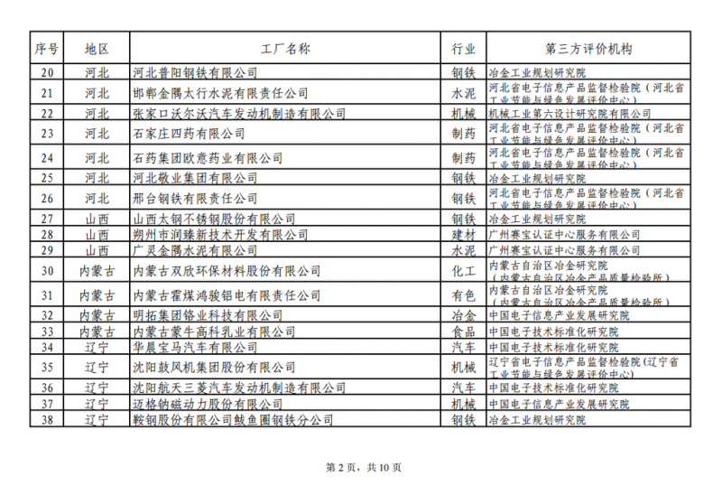 工信部發(fā)布綠色工廠公示名單 陽光電源、上能電氣和蘇州騰輝等光伏企業(yè)入選