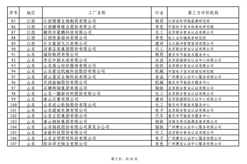 工信部發(fā)布綠色工廠公示名單 陽光電源、上能電氣和蘇州騰輝等光伏企業(yè)入選