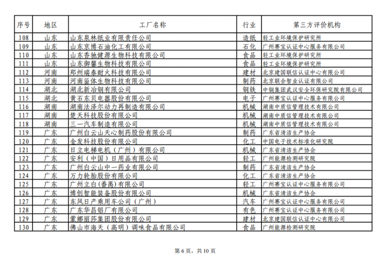 工信部發(fā)布綠色工廠公示名單 陽光電源、上能電氣和蘇州騰輝等光伏企業(yè)入選
