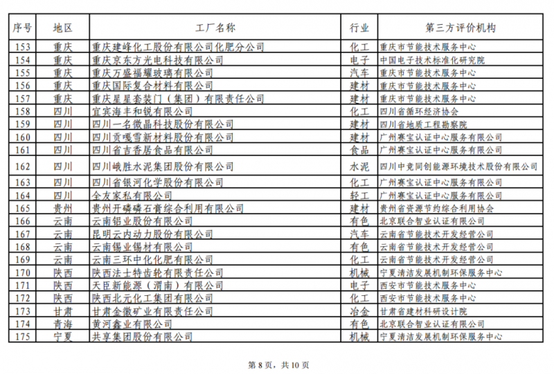 工信部發(fā)布綠色工廠公示名單 陽光電源、上能電氣和蘇州騰輝等光伏企業(yè)入選