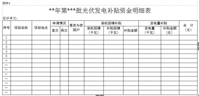山西晉城2017年第二批分布式光伏發(fā)電項目資金補貼開始申報了！