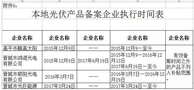 山西晉城2017年第二批分布式光伏發(fā)電項目資金補貼開始申報了！